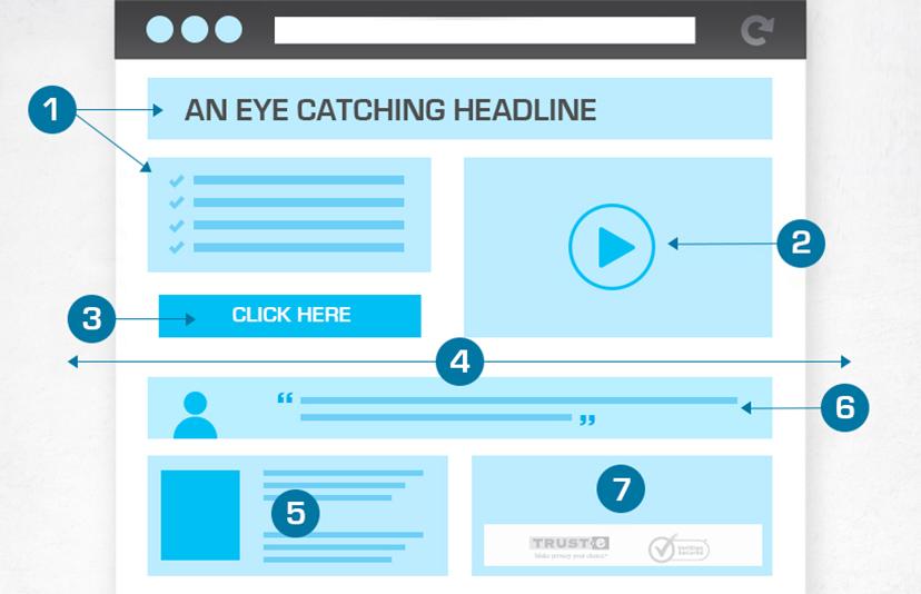 High-Converting Landing Pages