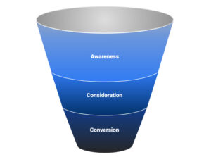 scale funnels with Paid ads