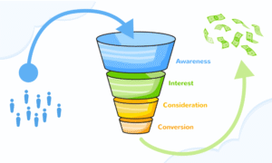 Read more about the article What Is a Sales Funnel? A Beginner’s Guide